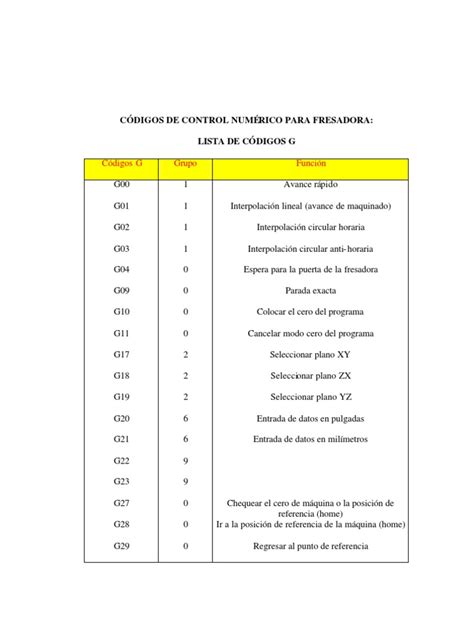 programacion cnc torno ejemplos|codigos g y m cnc.